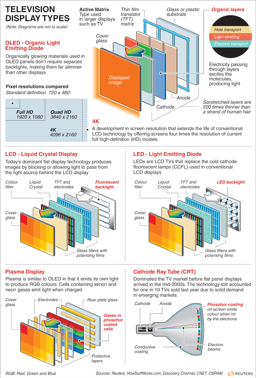 TV Buying Guide How To Buy A TV LeslievilleGeek TV Installation