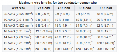 speaker cable gauge distance