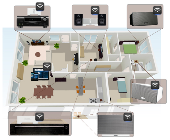 Sonos Multiroom - LeslievilleGeek TV Installation and Wire Hiding Experts