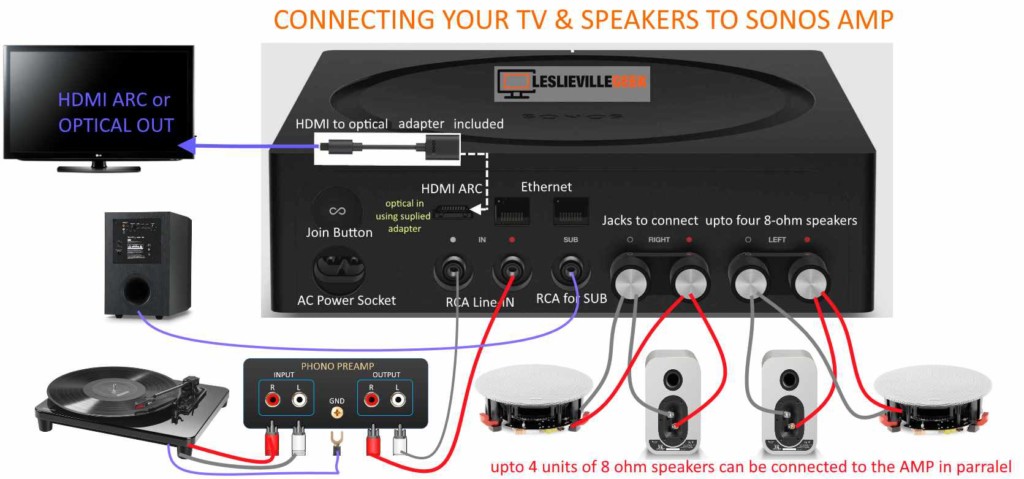 Connecting Sonos Amp To Speakers Online Shopping