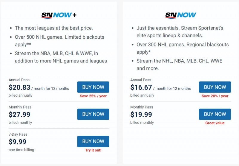 Cutting the Cord and Finding options for Rogers Cable and Bell Fibe TV