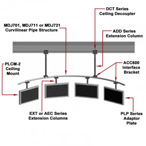 Peerless Curvilinear Pipe Structure for Multiple Displays MDJ MDJ701_2