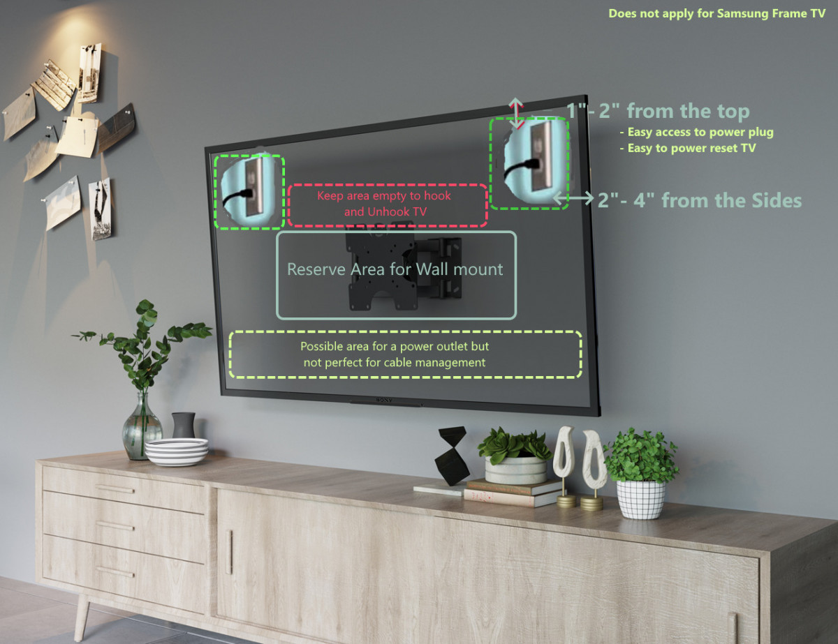 How much is it to install a power outlet behind TV in Toronto